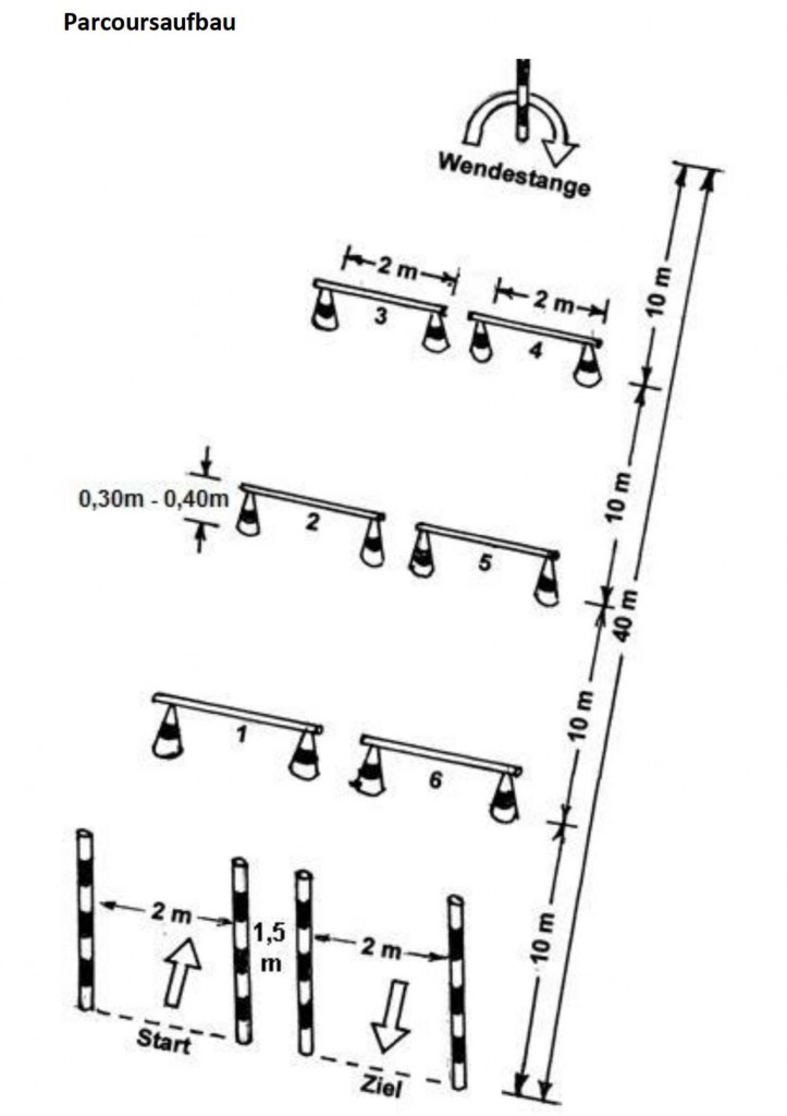 Schema Vierkampf 3